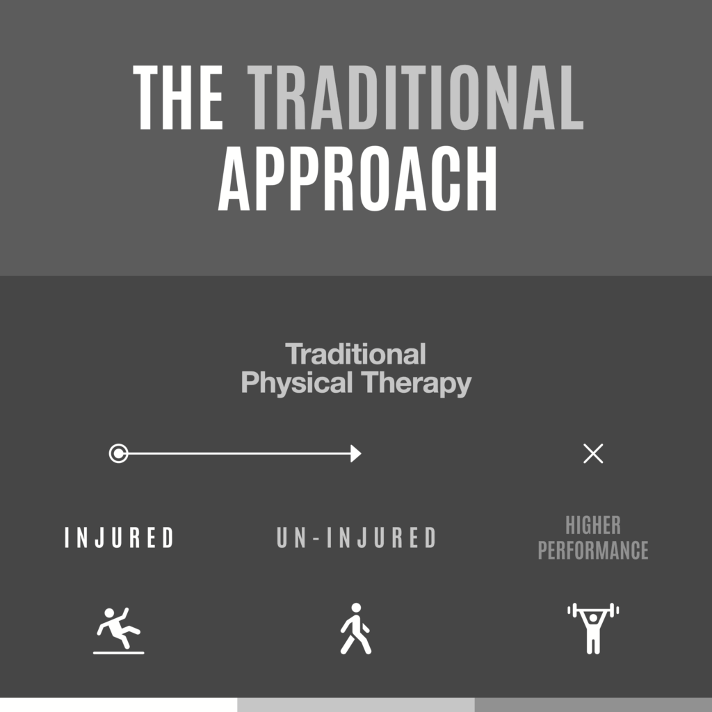 Traditional-Approach-precision-in-movement-redlands-ca