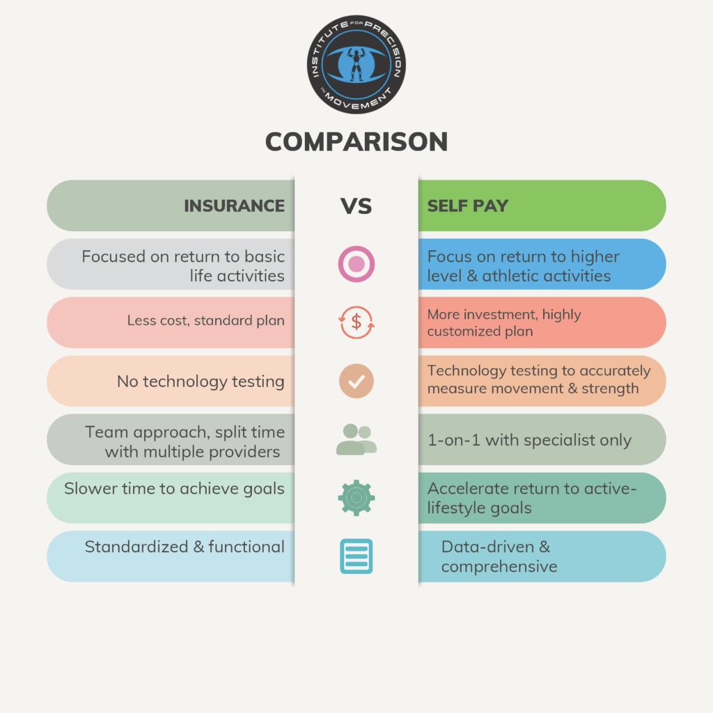 self-pay-insurance-precision-in-movement-redlands-ca